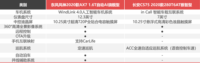 月薪6000，預(yù)算12萬+，街車風(fēng)格不要選錯(cuò)