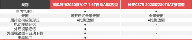 月薪6000，預(yù)算12萬+，街車風(fēng)格不要選錯(cuò)