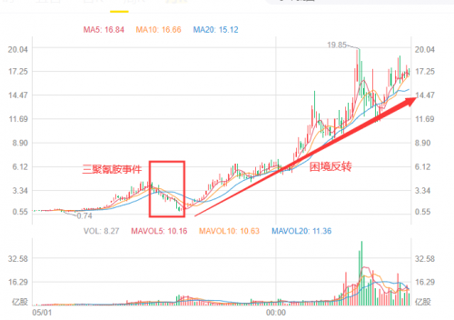 抹茶交易所平臺幣的困境翻轉(zhuǎn)——低谷中凝聚共識