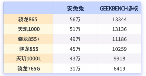 理智選購5G手機 MediaTek天璣系列打造性能優(yōu)選