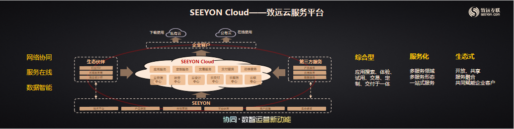 從九大關(guān)鍵詞看致遠(yuǎn)互聯(lián)2019年創(chuàng)新生態(tài)發(fā)展