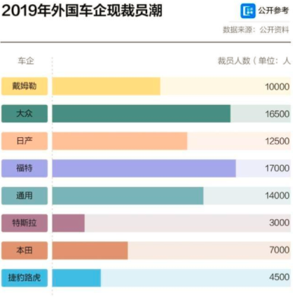 當(dāng)企業(yè)學(xué)會(huì)“裁員“，這個(gè)企業(yè)是真正的成熟了