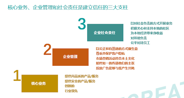 益普索Ipsos視角之品牌出海三部曲