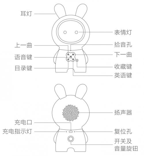 火火兔攜手HUAWEI HiLink共同助力寶寶智慧成長！