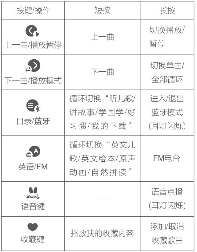 火火兔攜手HUAWEI HiLink共同助力寶寶智慧成長！