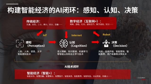 云從科技與廣交投戰(zhàn)略合作 打造交通強(qiáng)國新利器