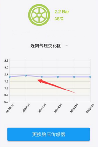 亞美科技車智匯胎壓傳感器實時監(jiān)測胎壓變化