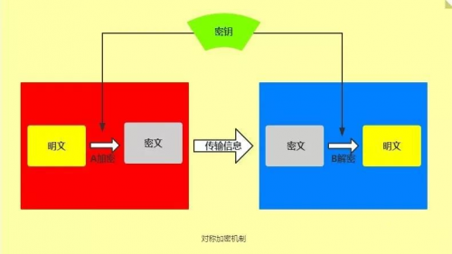 5分鐘讀懂BCHC在BitCherry 分布式底層加密算法