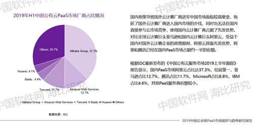 對(duì)標(biāo)Salesforce 神州云動(dòng)CloudCC PaaS進(jìn)入先行者陣營(yíng)