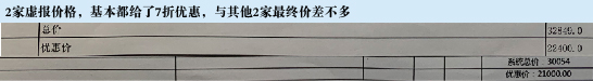 采暖行業(yè)報價套路多：蘇寧“一口價”能否成終結(jié)者？