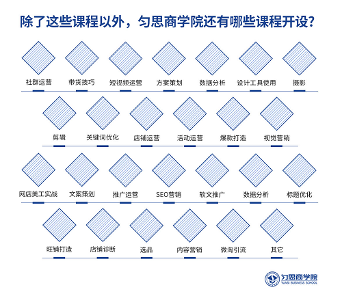 勻思電商盤點2019年最受歡迎的電商3大系列課程