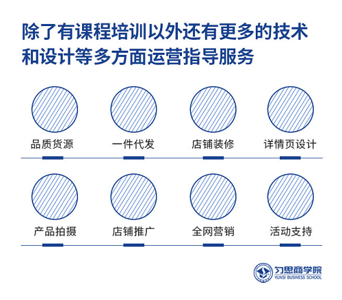 勻思電商盤點2019年最受歡迎的電商3大系列課程