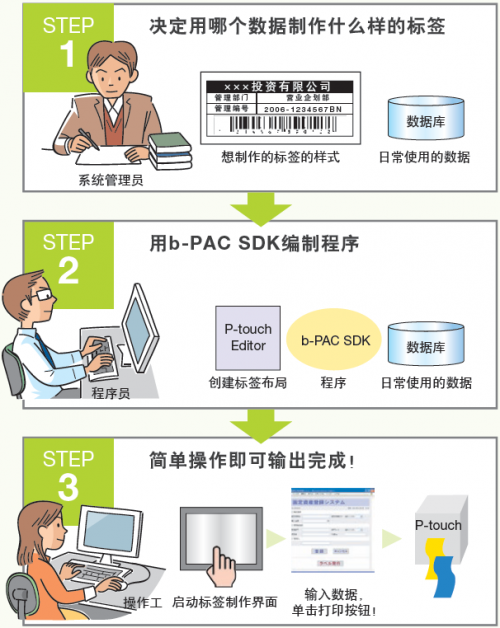 定制我做主 Brother熱敏標(biāo)簽機(jī)TD-4410D新上市