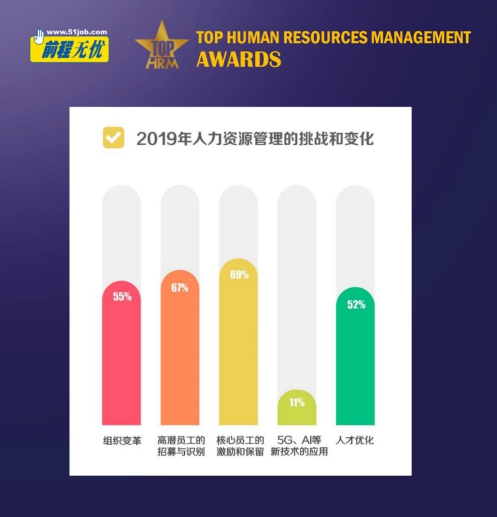 “馭變求新 智勝未來(lái)” 前程無(wú)憂2020人力資源管理杰出獎(jiǎng)榜單揭曉