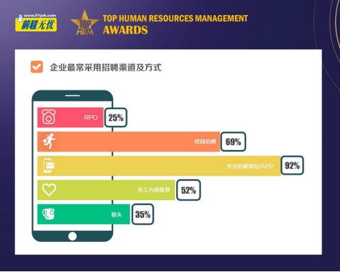 “馭變求新 智勝未來(lái)” 前程無(wú)憂2020人力資源管理杰出獎(jiǎng)榜單揭曉