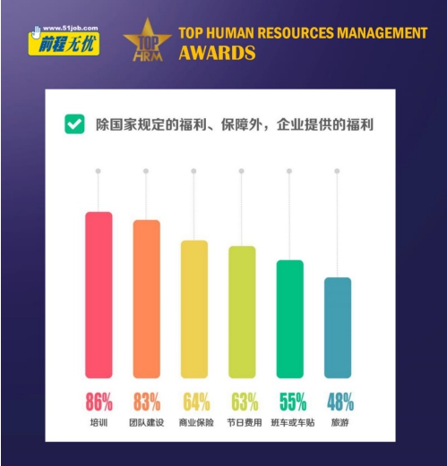 “馭變求新 智勝未來(lái)” 前程無(wú)憂2020人力資源管理杰出獎(jiǎng)榜單揭曉