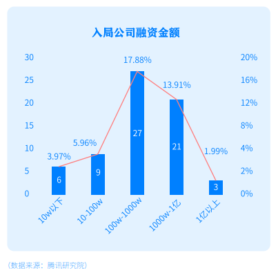 游戲市場投資熱情再度點燃，哪些廠商將最先從中受益？