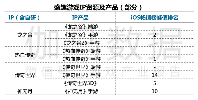 游戲市場投資熱情再度點燃，哪些廠商將最先從中受益？