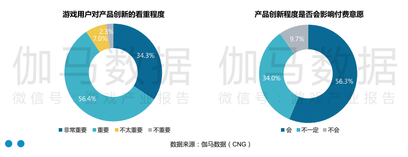 游戲市場投資熱情再度點燃，哪些廠商將最先從中受益？