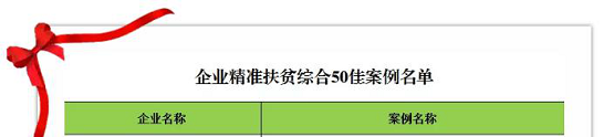 獲認(rèn)可！管家?guī)腿脒x國務(wù)院扶貧辦2019年企業(yè)扶貧精準(zhǔn)案例名單