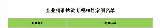 獲認(rèn)可！管家?guī)腿脒x國務(wù)院扶貧辦2019年企業(yè)扶貧精準(zhǔn)案例名單