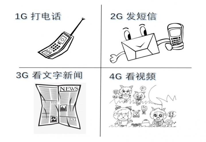 5G與128G，哪家強(qiáng)？