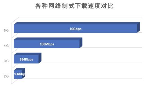 5G與128G，哪家強(qiáng)？