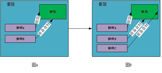 云平臺并發(fā)技術(shù)知多少