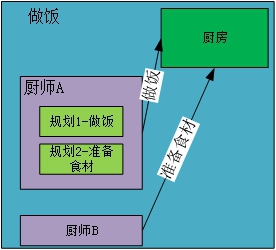 云平臺并發(fā)技術(shù)知多少