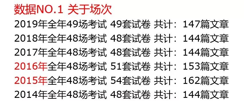 重磅！新東方在線發(fā)布雅思1月首考新題解析及2020年雅思考試趨勢(shì)預(yù)測(cè)