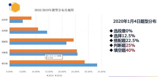 重磅！新東方在線發(fā)布雅思1月首考新題解析及2020年雅思考試趨勢(shì)預(yù)測(cè)