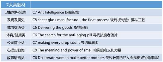 重磅！新東方在線發(fā)布雅思1月首考新題解析及2020年雅思考試趨勢(shì)預(yù)測(cè)