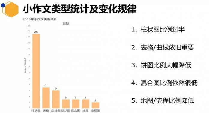 重磅！新東方在線發(fā)布雅思1月首考新題解析及2020年雅思考試趨勢(shì)預(yù)測(cè)