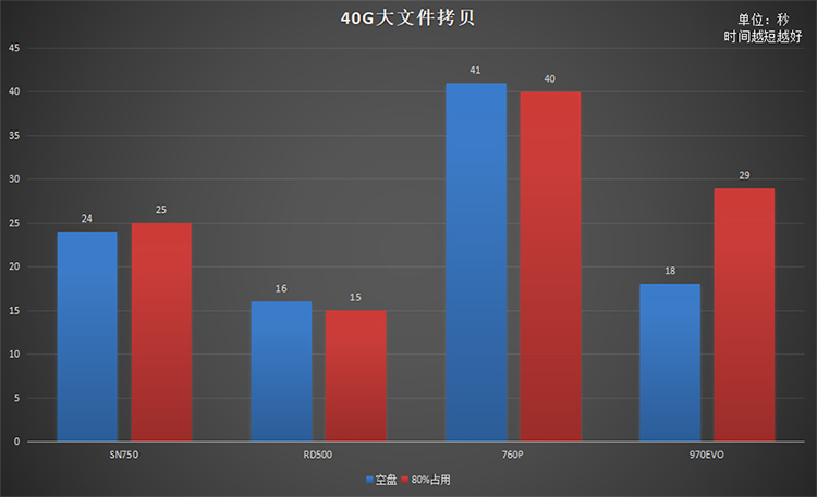 同是高端旗艦原廠顆粒NVMe固態(tài)硬盤 為何RD500是最優(yōu)選擇？