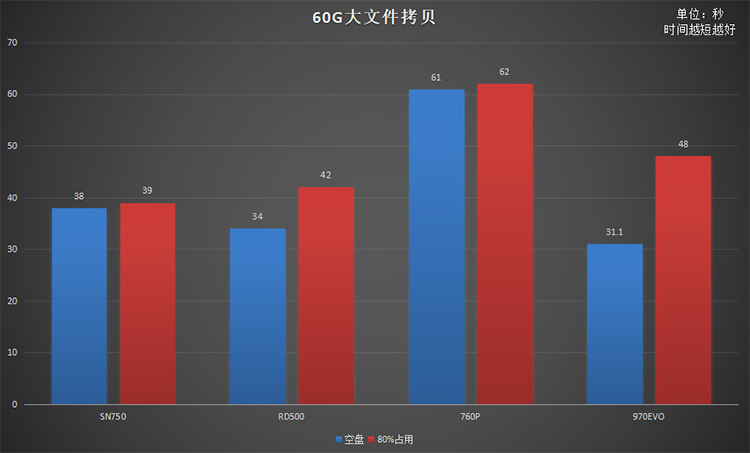 同是高端旗艦原廠顆粒NVMe固態(tài)硬盤 為何RD500是最優(yōu)選擇？