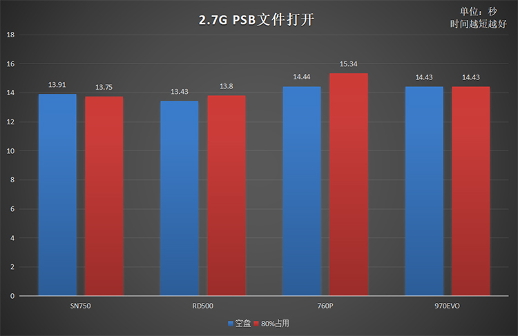 同是高端旗艦原廠顆粒NVMe固態(tài)硬盤 為何RD500是最優(yōu)選擇？