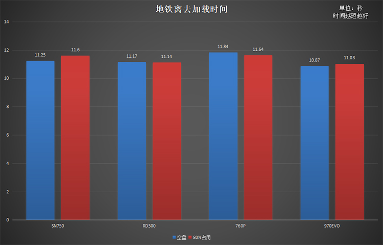 同是高端旗艦原廠顆粒NVMe固態(tài)硬盤 為何RD500是最優(yōu)選擇？