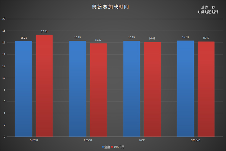 同是高端旗艦原廠顆粒NVMe固態(tài)硬盤 為何RD500是最優(yōu)選擇？