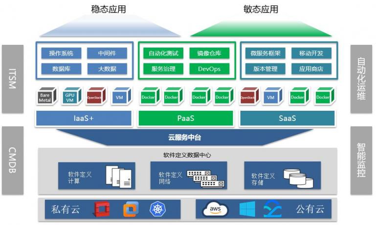 騫云科技【招商證券云服務(wù)中臺(tái)】案例榮獲2019年度CMP優(yōu)秀案例！