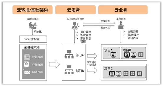 平安科技多云管理實踐顯成果 拿下多項解決方案大獎