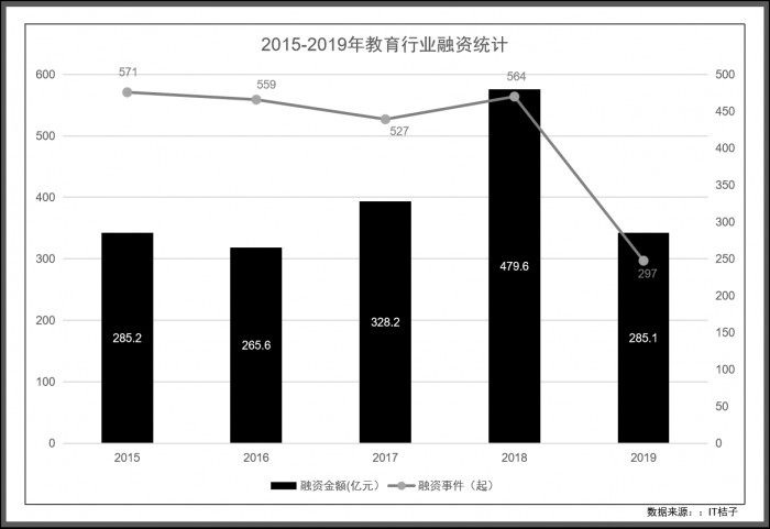 3年完成6輪融資，阿卡索憑什么獲得資本的信賴？