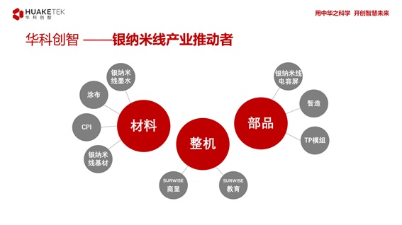 華科創(chuàng)智獲大灣區(qū)基金1億元C輪融資 將深入擴(kuò)大銀納米線產(chǎn)業(yè)鏈