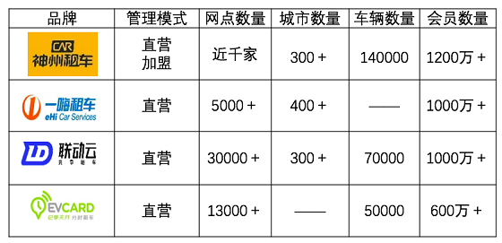 春節(jié)租車哪家強(qiáng)：小妹再次橫評(píng)神州一嗨聯(lián)動(dòng)云租車平臺(tái)