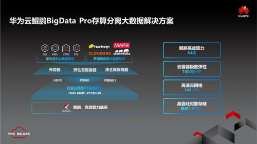 華為云鯤鵬BigData Pro，大數(shù)據(jù)時代的最優(yōu)解