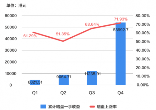 錯(cuò)過九毛九打新？還有讓股友直呼“真香”的富途暗盤等著你