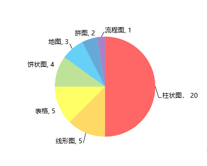 新東方在線發(fā)布雅思寫作2019年趨勢(shì)分析及2020考備考攻略