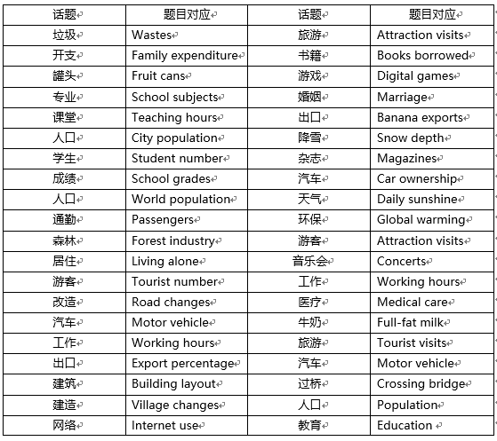 新東方在線發(fā)布雅思寫作2019年趨勢(shì)分析及2020考備考攻略