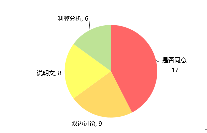 新東方在線發(fā)布雅思寫作2019年趨勢(shì)分析及2020考備考攻略