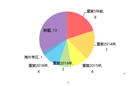 新東方在線發(fā)布雅思寫作2019年趨勢(shì)分析及2020考備考攻略