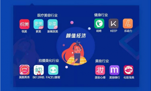 后互聯(lián)網(wǎng)時代如何借勢“審美”紅利 應(yīng)用寶《2019移動APP洞察報告》出爐